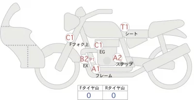 Honda CB400 SUPER BOL D OR ABS