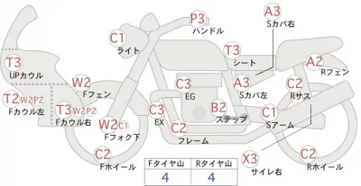 Honda SUPER CUB50