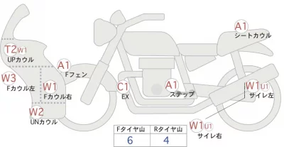 Kawasaki ZZR1400ABS