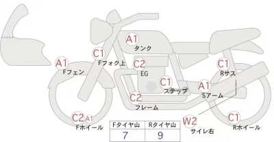 Kawasaki ZRX400  с аукциона в Японии