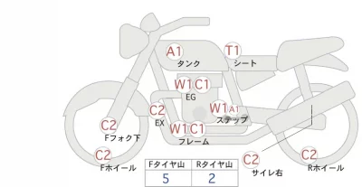 Harley-Davidson HARLEY FLSTFB лот № 02028 оценка 4  с аукциона в Японии 0