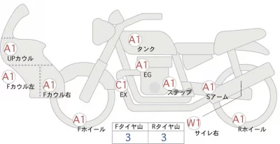 Harley-Davidson HARLEY PAN AMERICA 1250 лот № 00048 оценка 4  с аукциона в Японии 0