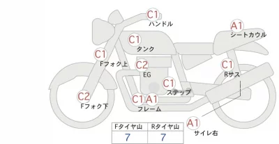 Honda CB1300SF лот № 02058 оценка 4  с аукциона в Японии 0