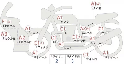 Kawasaki NINJA ZX-25R SE лот № 00282 оценка 4  с аукциона в Японии 0