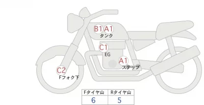 Harley-Davidson HARLEY FLSTC 103 лот № 02240 оценка 4  с аукциона в Японии 0