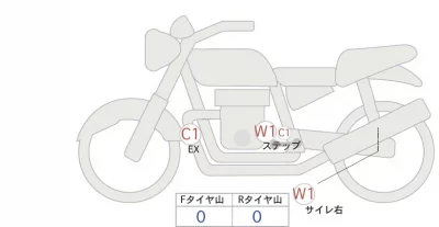 Yamaha XSR900 лот № 00302 оценка 4  с аукциона в Японии 0