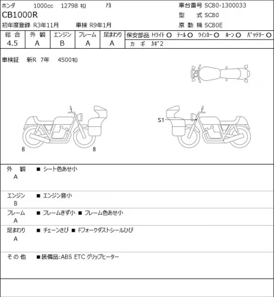 Honda CB1000R лот № 7484 оценка 4.5  с аукциона в Японии 0