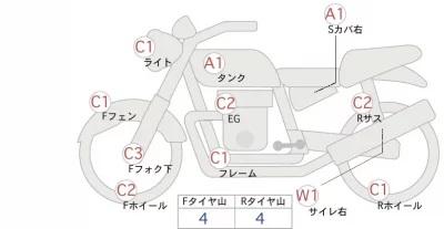 Yamaha SR400 FINAL ED лот № 02036 оценка 4  с аукциона в Японии 0