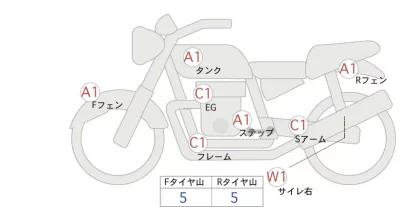 Harley-Davidson HARLEY XL1200X лот № 00131 оценка 4  с аукциона в Японии 0