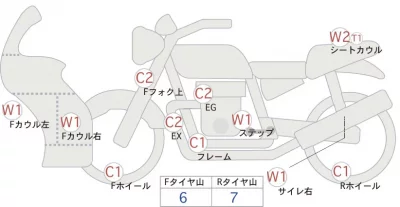 Honda NM4-02 лот № 00231 оценка 4  с аукциона в Японии 0