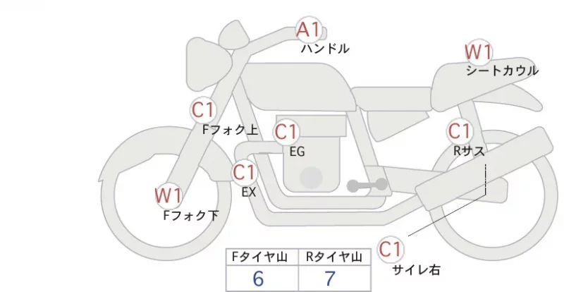 Yamaha MT-07 ABS лот № 04296 оценка 4  с аукциона в Японии