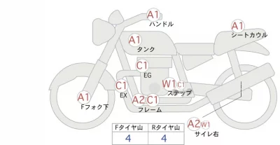 Honda REBEL 250 ABS лот № 00313 оценка 4  с аукциона в Японии 0