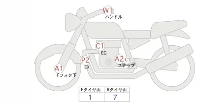 Honda CB1300SF SPECIAL ABS лот № 00316 оценка 4  с аукциона в Японии 0