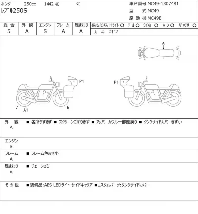 Honda REBEL 250S лот № 7140 оценка 5  с аукциона в Японии 0