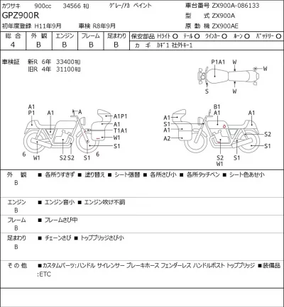 Kawasaki GPZ900R лот № 7358 оценка 4  с аукциона в Японии 0