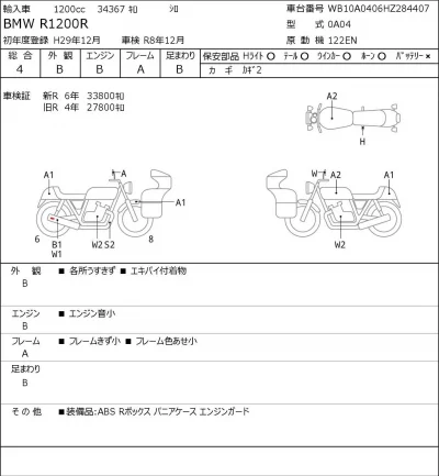 BMW  R1200R лот № 8380 оценка 4  с аукциона в Японии 0
