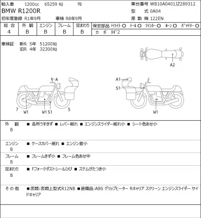 BMW  R1200R лот № 5510 оценка 4  с аукциона в Японии 0