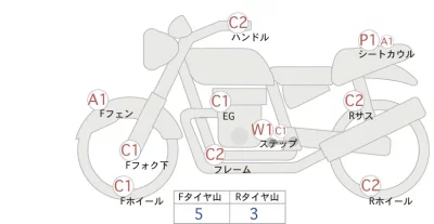 Suzuki DJEBEL250XC лот № 02069 оценка 4  с аукциона в Японии 0