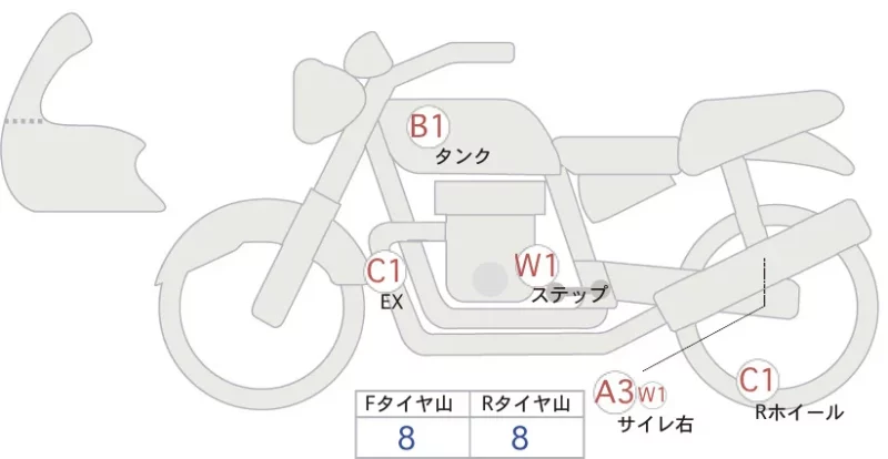 Honda REBEL 250 S EDITION лот № 04097 оценка 4  с аукциона в Японии