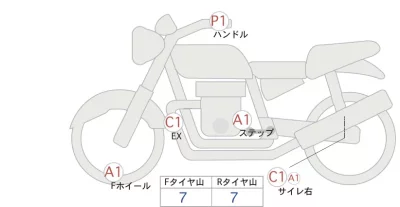 Honda REBEL 250 ABS лот № 04116 оценка 5  с аукциона в Японии 0