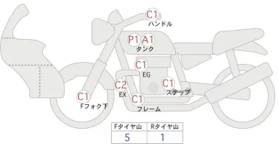 Honda CB650R лот № 02188 оценка 4  с аукциона в Японии 0