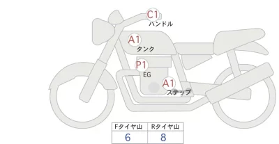 Kawasaki Z900RS лот № 00306 оценка 4  с аукциона в Японии 0