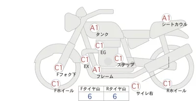 Harley-Davidson HARLEY XL1200C лот № 00328 оценка 4  с аукциона в Японии 0