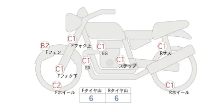Kawasaki ZEPHYR750RS лот № 02317 оценка 4  с аукциона в Японии 0