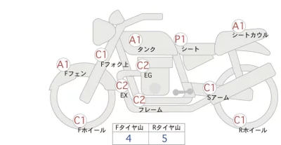 BMW  R1200R лот № 00367 оценка 4  с аукциона в Японии 0
