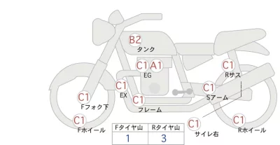Honda CB1100 ABS SE лот № 00368 оценка 4  с аукциона в Японии 0
