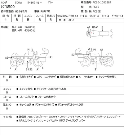 Honda REBEL 500 лот № 5031 оценка 4  с аукциона в Японии 0