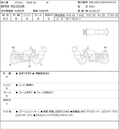 BMW  M1000R лот № 5617 оценка 4.5  с аукциона в Японии 0