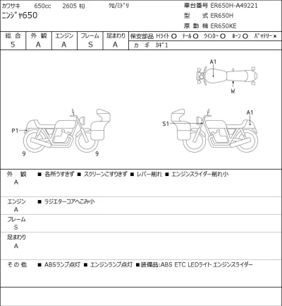 Kawasaki NINJA650 лот № 5720 оценка 5  с аукциона в Японии 0