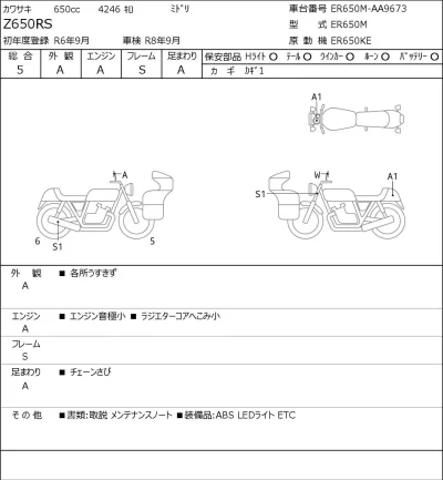 Kawasaki Z650RS лот № 5776 оценка 5  с аукциона в Японии 0