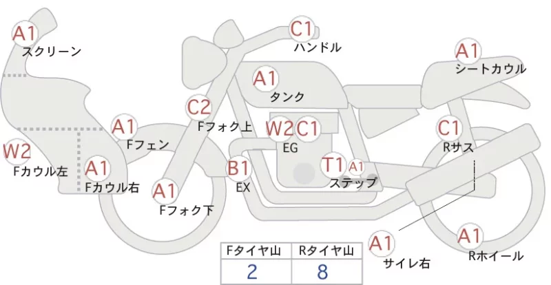 Honda NC750X ABS E PACK