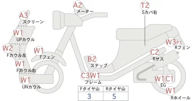 Honda GYRO