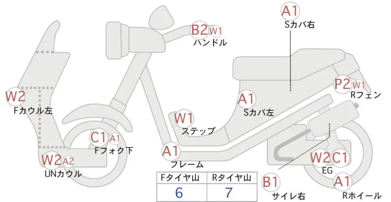 Yamaha JOG125