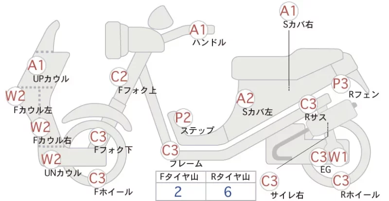 Suzuki ADDRESS V125