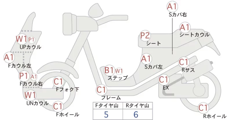 Yamaha AXIS Z