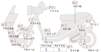 Honda FORZA 250