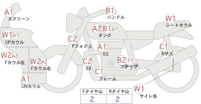 Kawasaki Ninja 400 ABS