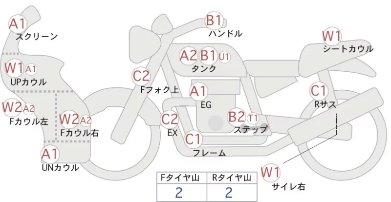 Kawasaki Ninja 400 ABS