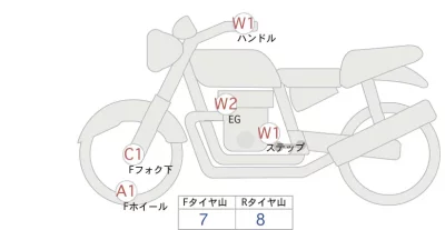 Kawasaki Z900RS лот № 04092 оценка 4  с аукциона в Японии 0