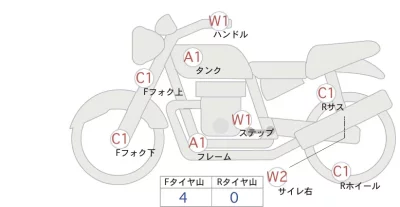 Honda REBEL 1100 DCT лот № 02108 оценка 4  с аукциона в Японии 0