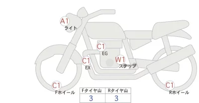 Kawasaki Z900RS лот № 00149 оценка 4  с аукциона в Японии 0