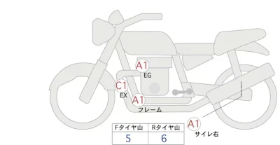 Honda REBEL 1100 DCT лот № 04220 оценка 5  с аукциона в Японии 0