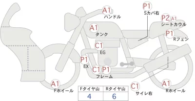 Kawasaki NINJA ZX-25R лот № 04296 оценка 4  с аукциона в Японии 0