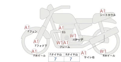 Harley-Davidson HARLEY VRSCF лот № 02249 оценка 4  с аукциона в Японии 0