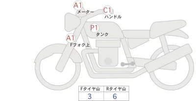 Kawasaki Z900RS лот № 04419 оценка 5  с аукциона в Японии 0