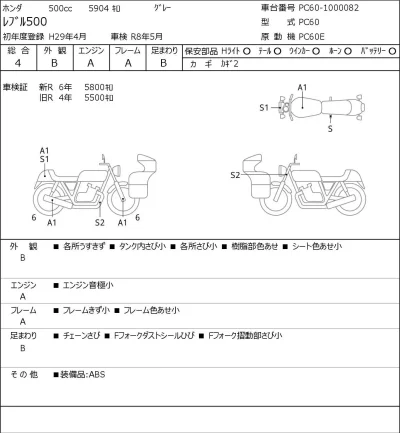 Honda REBEL 500 лот № 7400 оценка 4  с аукциона в Японии 0